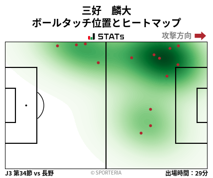 ヒートマップ - 三好　麟大