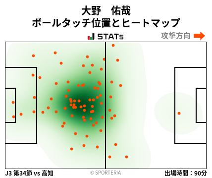ヒートマップ - 大野　佑哉