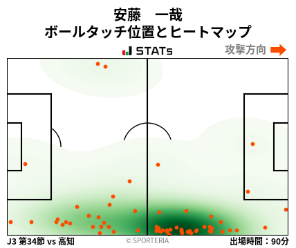 ヒートマップ - 安藤　一哉