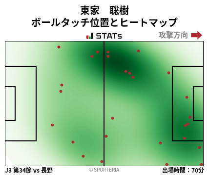 ヒートマップ - 東家　聡樹