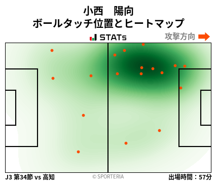 ヒートマップ - 小西　陽向
