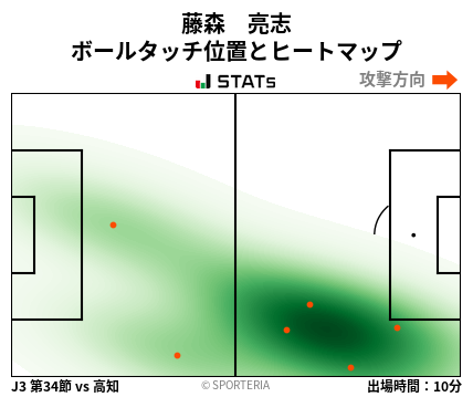 ヒートマップ - 藤森　亮志