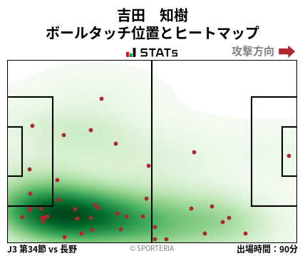 ヒートマップ - 吉田　知樹