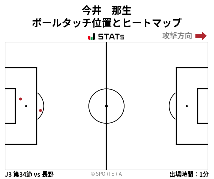 ヒートマップ - 今井　那生