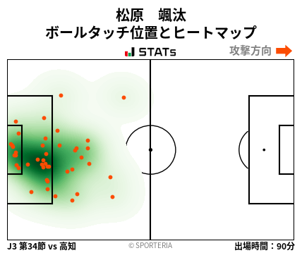 ヒートマップ - 松原　颯汰