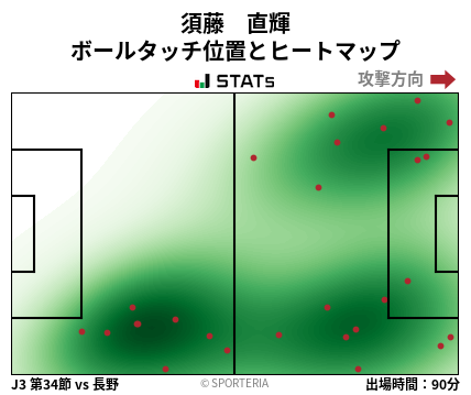 ヒートマップ - 須藤　直輝