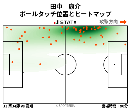 ヒートマップ - 田中　康介