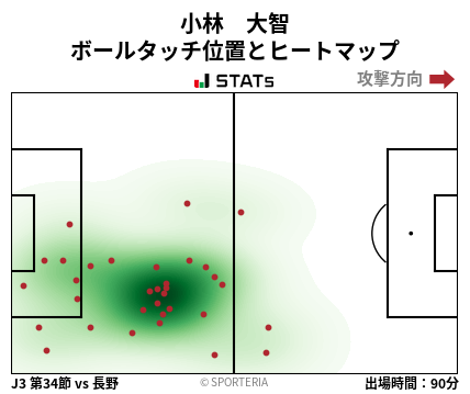ヒートマップ - 小林　大智