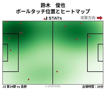 ヒートマップ - 鈴木　俊也