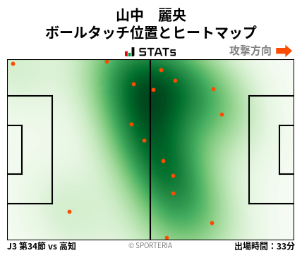 ヒートマップ - 山中　麗央