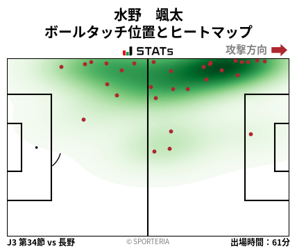 ヒートマップ - 水野　颯太