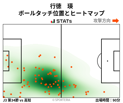 ヒートマップ - 行徳　瑛