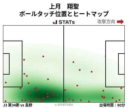 ヒートマップ - 上月　翔聖