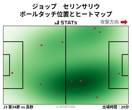 ヒートマップ - ジョップ　セリンサリウ
