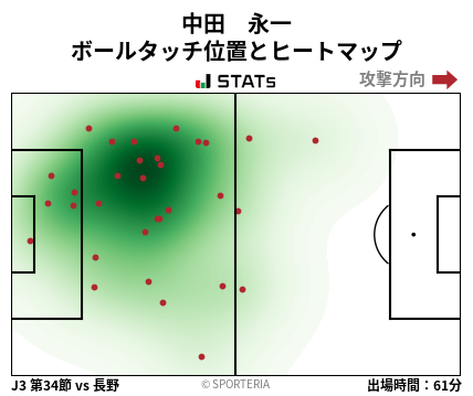 ヒートマップ - 中田　永一