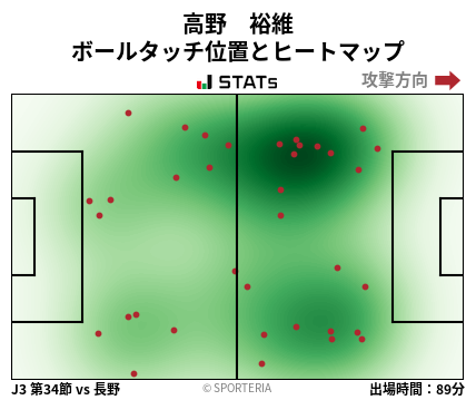ヒートマップ - 高野　裕維