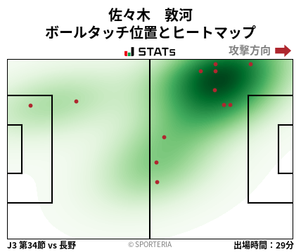 ヒートマップ - 佐々木　敦河