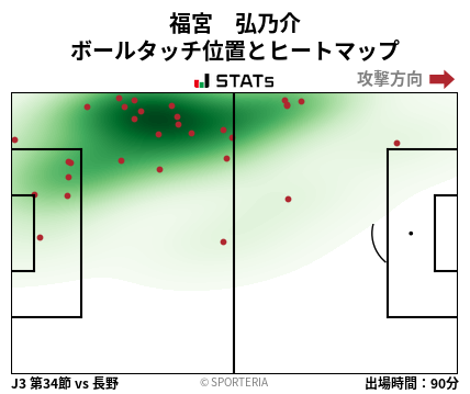 ヒートマップ - 福宮　弘乃介