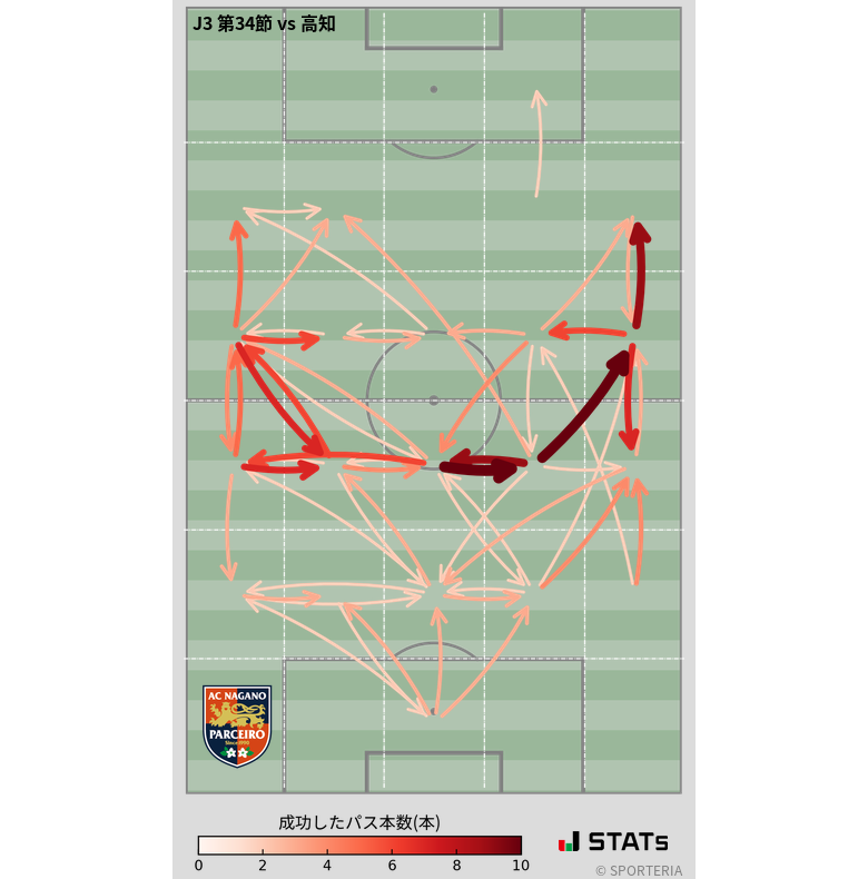 エリア間パス図