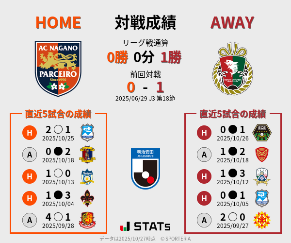 前節までの対戦成績