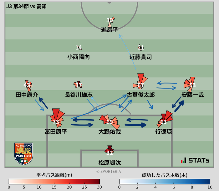 パスソナー・パスネットワーク