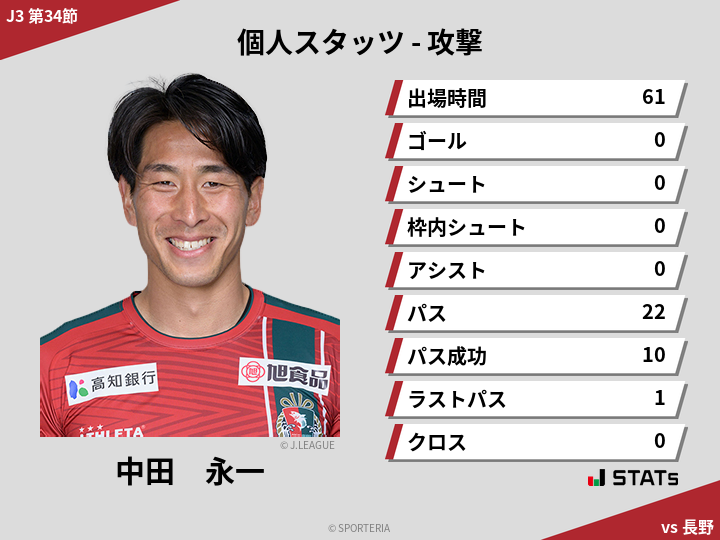 攻撃スタッツ - 中田　永一