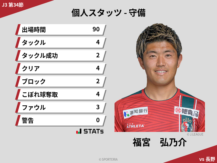 守備スタッツ - 福宮　弘乃介