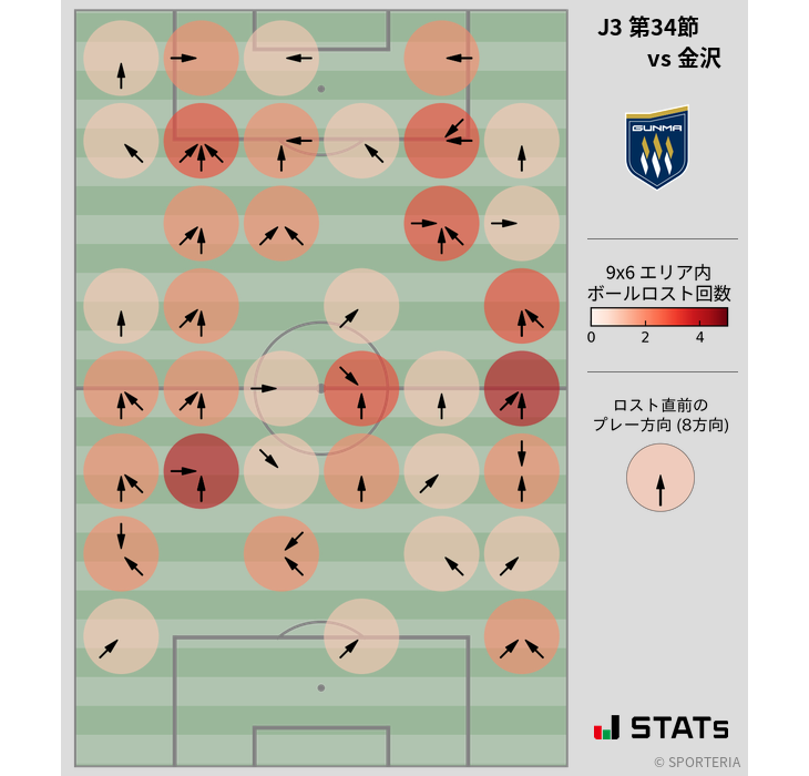 ボールロスト位置