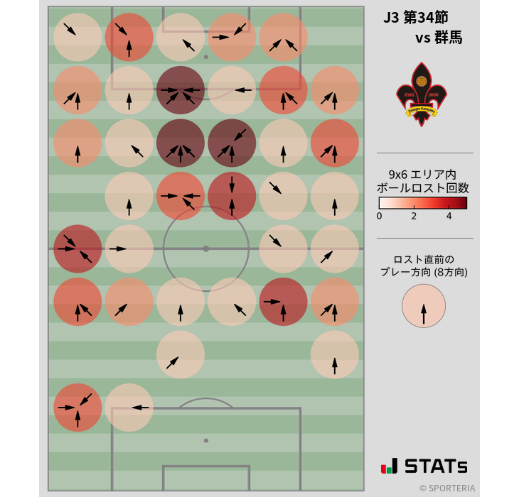 ボールロスト位置