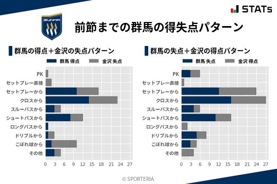 得失点パターン