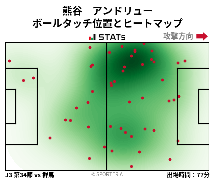 ヒートマップ - 熊谷　アンドリュー