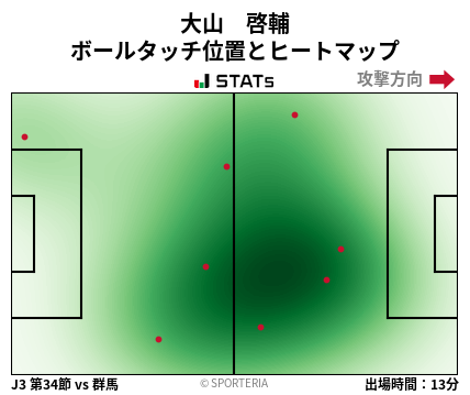 ヒートマップ - 大山　啓輔