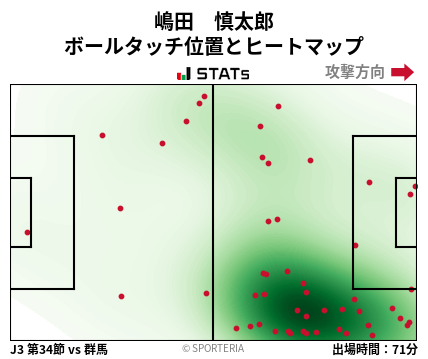 ヒートマップ - 嶋田　慎太郎