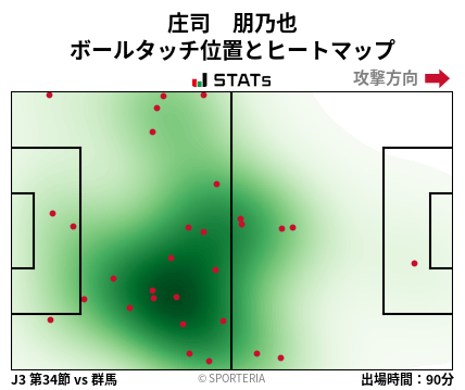 ヒートマップ - 庄司　朋乃也