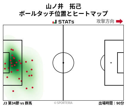 ヒートマップ - 山ノ井　拓己