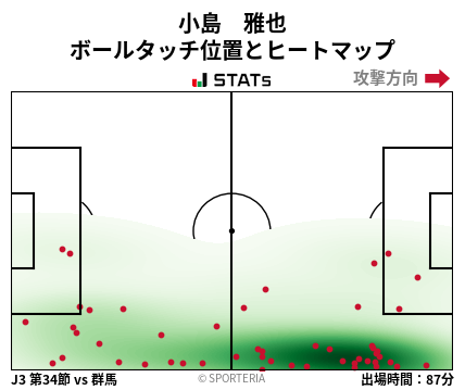 ヒートマップ - 小島　雅也
