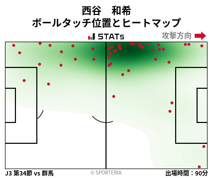ヒートマップ - 西谷　和希