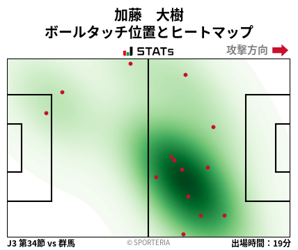ヒートマップ - 加藤　大樹