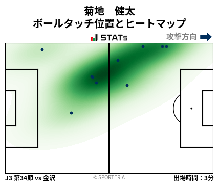 ヒートマップ - 菊地　健太