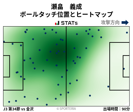 ヒートマップ - 瀬畠　義成