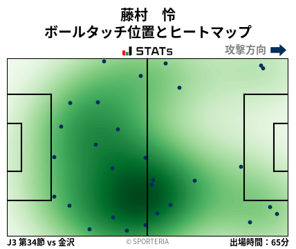 ヒートマップ - 藤村　怜