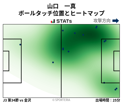 ヒートマップ - 山口　一真
