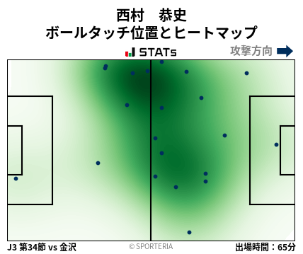 ヒートマップ - 西村　恭史