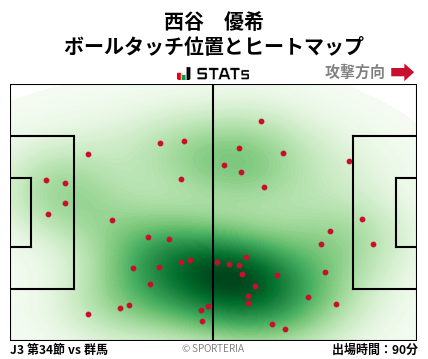 ヒートマップ - 西谷　優希