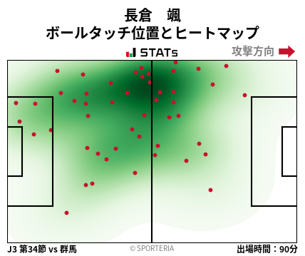 ヒートマップ - 長倉　颯