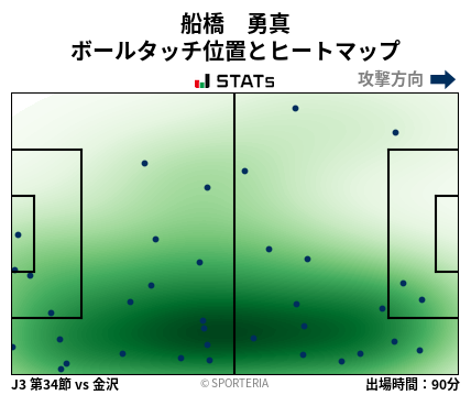 ヒートマップ - 船橋　勇真