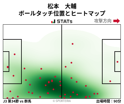 ヒートマップ - 松本　大輔