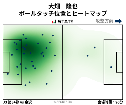 ヒートマップ - 大畑　隆也