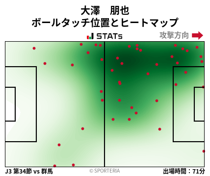 ヒートマップ - 大澤　朋也