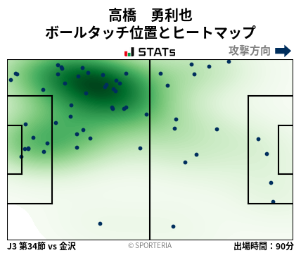 ヒートマップ - 高橋　勇利也